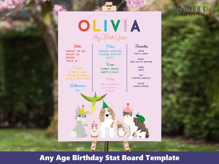 Pet Party Birthday Stats Board 
